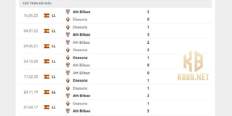 Lịch sử đối đầu giữa Athletic Bilbao vs Osasuna